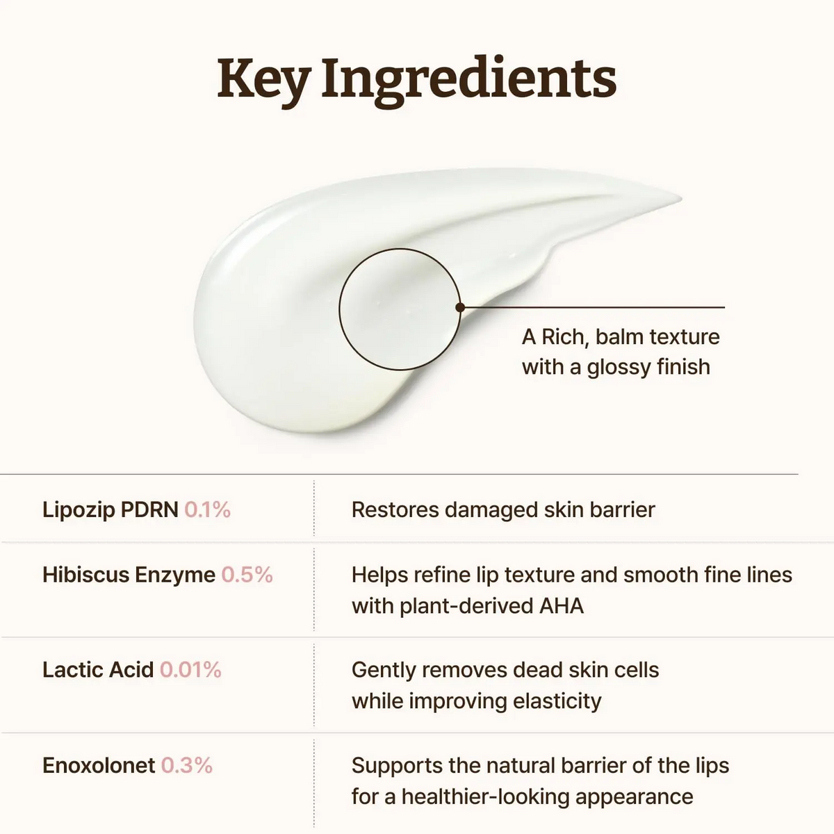 Advanced PDRN Rejuvenating Lip Serum | K-Beauty Hydrating Lip Balm with AHA & Lactic Acid