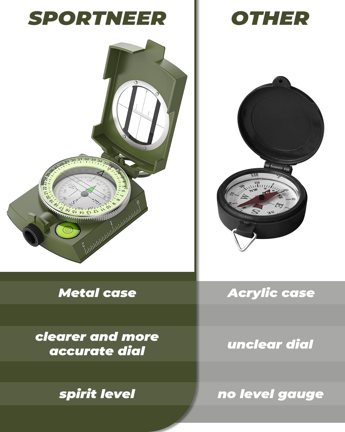 Compass – Carabiner, Liquid-Filled Navigation Tool for Hiking, Camping, Survival & Orienteering