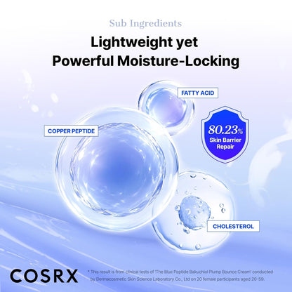 The Blue Copper Peptide Bakuchiol Cream